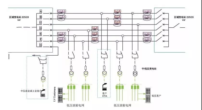 法國巴黎中壓配電網(wǎng)供電模式啟示