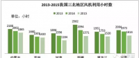 風(fēng)電供熱：解決風(fēng)電限電問(wèn)題的“妙招”