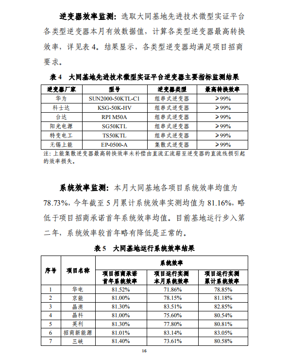 大同一期光伏發(fā)電應(yīng)用領(lǐng)跑基地運行監(jiān)測月報（2018年5月）