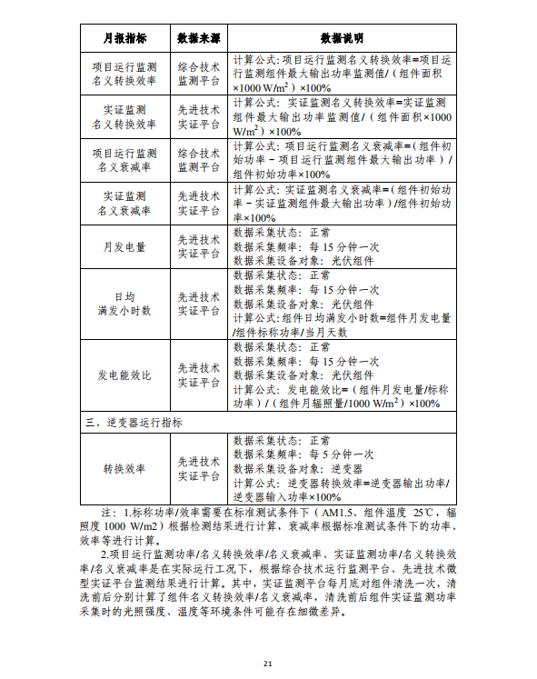 大同一期光伏發(fā)電應(yīng)用領(lǐng)跑基地運行監(jiān)測月報（2018年5月）