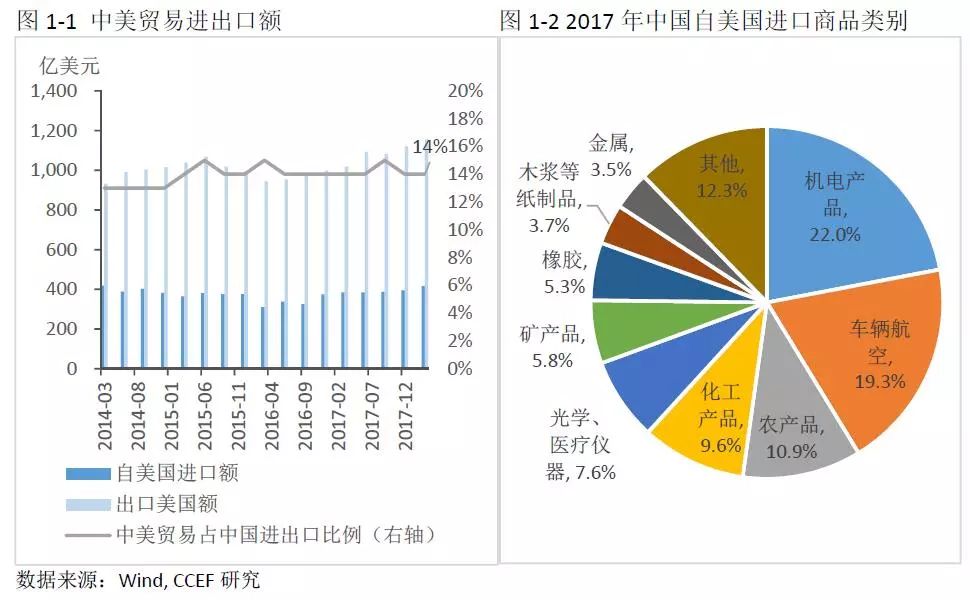 中美能源貿(mào)易的空間究竟有多大？