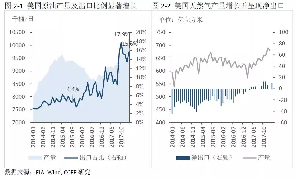 中美能源貿(mào)易的空間究竟有多大？