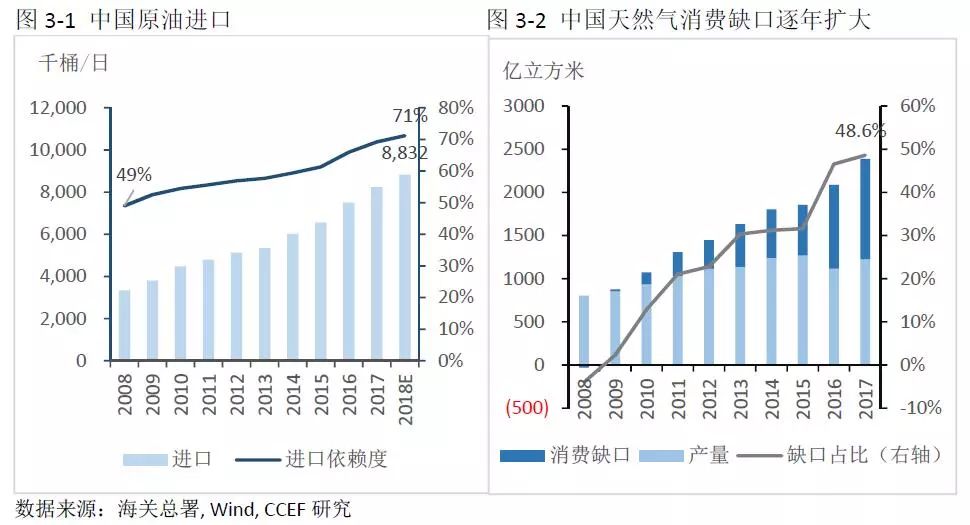 中美能源貿(mào)易的空間究竟有多大？
