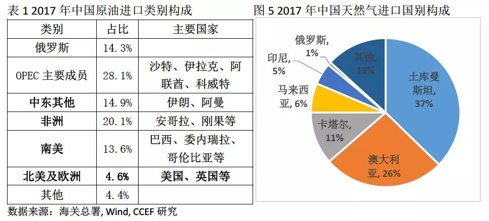 中美能源貿(mào)易的空間究竟有多大？