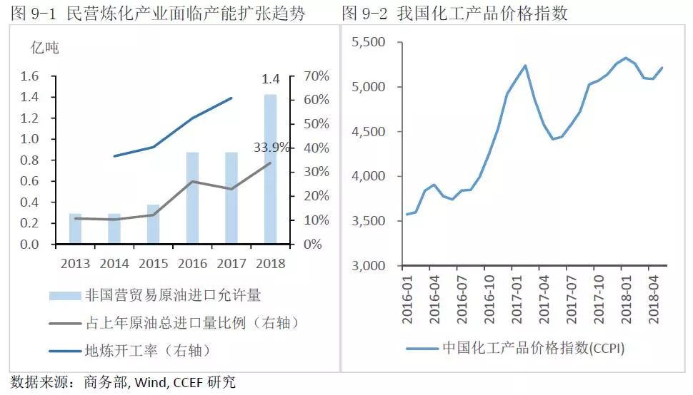 中美能源貿(mào)易的空間究竟有多大？