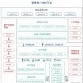 致配售電公司：開(kāi)展增量配電業(yè)務(wù)真的那么難么？