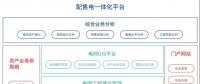 致配售電公司：開(kāi)展增量配電業(yè)務(wù)真的那么難么？