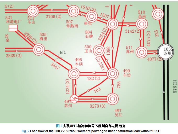 500kV統(tǒng)一潮流控制器在蘇州南部電網(wǎng)的工程應(yīng)用