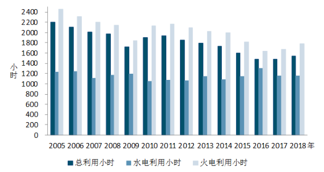 中電聯(lián)：1-5月風電發(fā)電量1674億千瓦時、平均利用1001小時、完成投資132億元...（附數(shù)據(jù)）