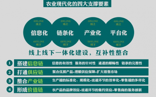 全國互聯網+現代農業(yè)創(chuàng)新論壇，農門標局模式引關注