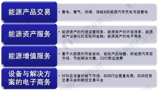 能源互聯(lián)網(wǎng)商業(yè)模式分析，能源產(chǎn)業(yè)如何與互聯(lián)網(wǎng)結(jié)合