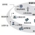 能源互聯(lián)網(wǎng)時代將開啟 請抓住這十大產(chǎn)業(yè)機遇！