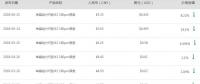 中環(huán)、隆基聯(lián)合降價 慘烈的產(chǎn)能淘汰正加速到來