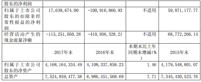 華儀電氣2017年風電營收13.9億元，簽訂1400MW風資源開發(fā)協(xié)議！