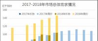 廣東2018年7月競價：供需邊際擴(kuò)大，價差-43.35厘/千瓦時
