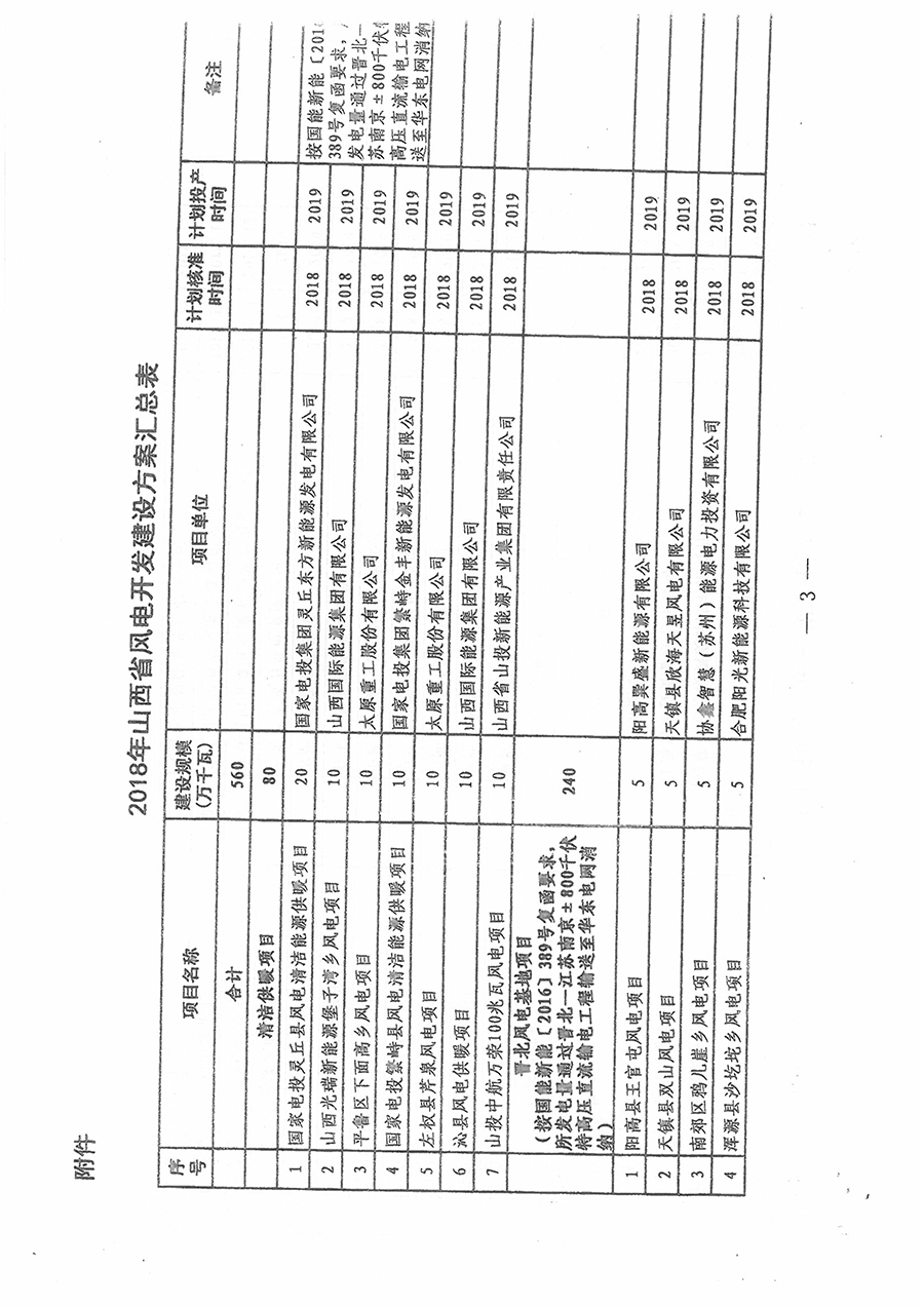 重磅！560萬(wàn)千瓦！山西省2018年度風(fēng)電開(kāi)發(fā)建設(shè)方案發(fā)布！（附完整項(xiàng)目清單）