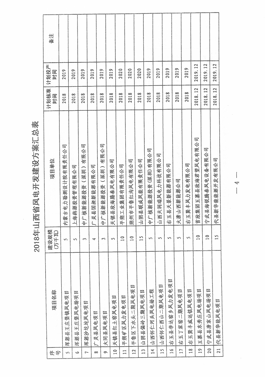 重磅！560萬(wàn)千瓦！山西省2018年度風(fēng)電開(kāi)發(fā)建設(shè)方案發(fā)布！（附完整項(xiàng)目清單）