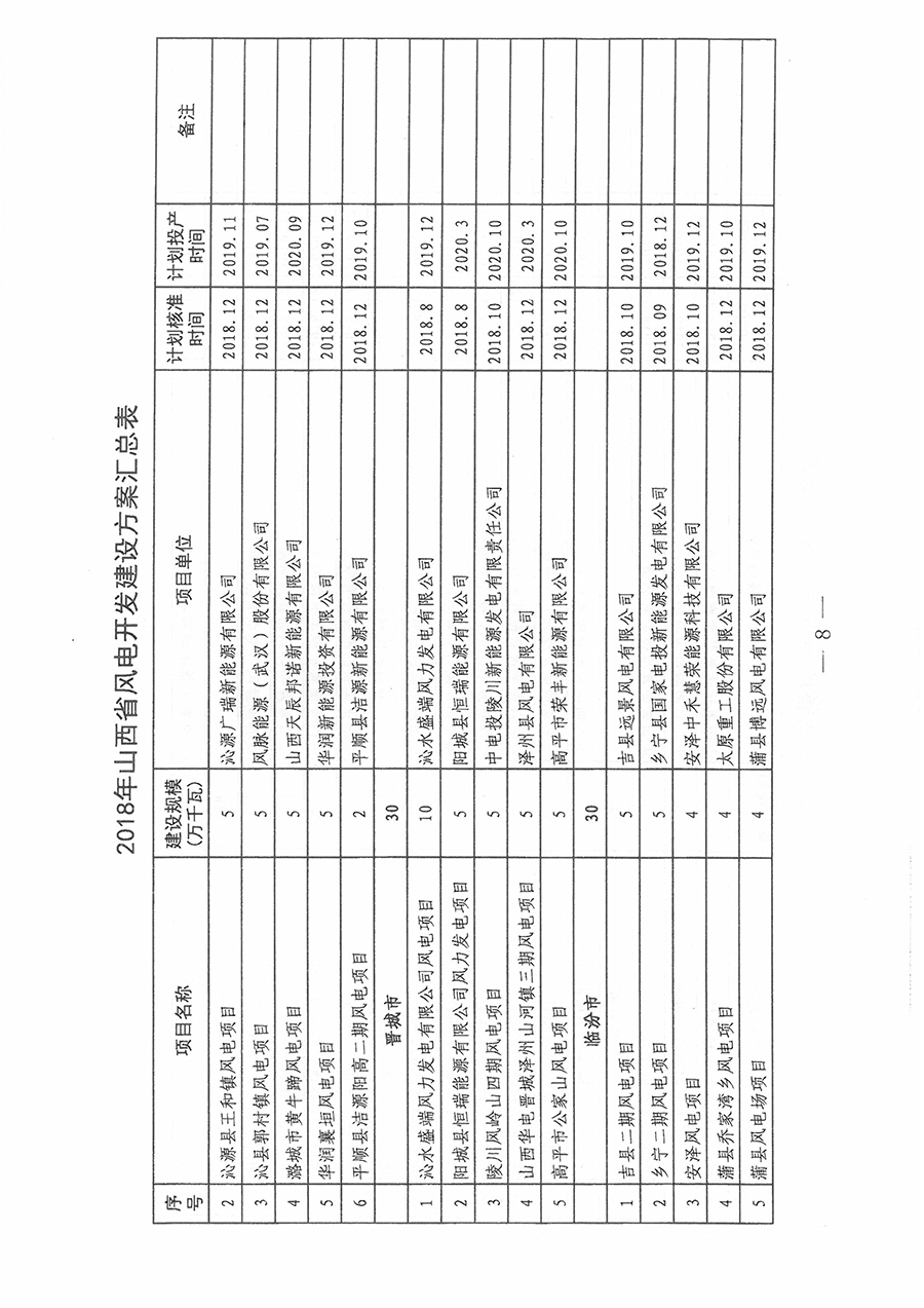 重磅！560萬(wàn)千瓦！山西省2018年度風(fēng)電開(kāi)發(fā)建設(shè)方案發(fā)布！（附完整項(xiàng)目清單）