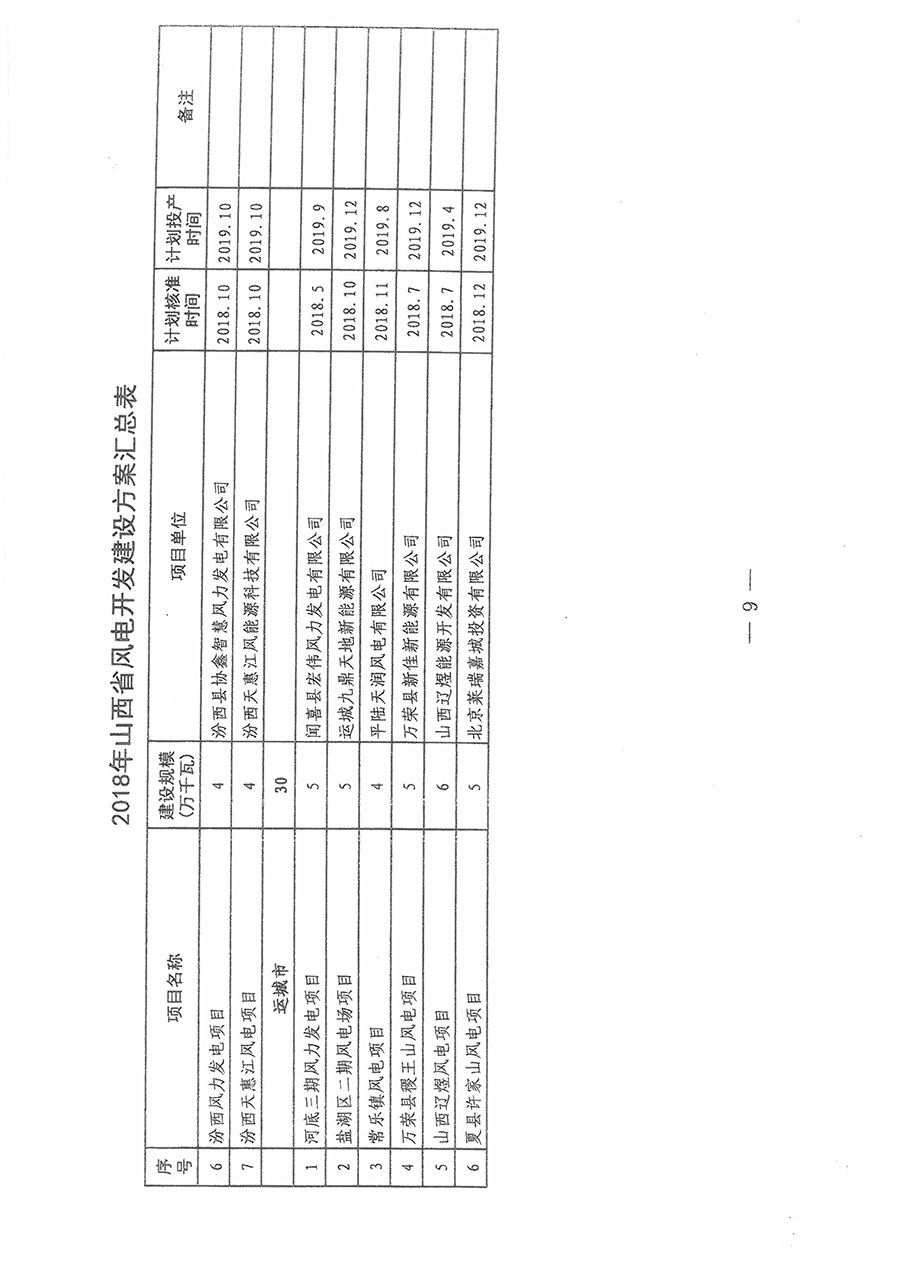 重磅！560萬(wàn)千瓦！山西省2018年度風(fēng)電開(kāi)發(fā)建設(shè)方案發(fā)布！（附完整項(xiàng)目清單）