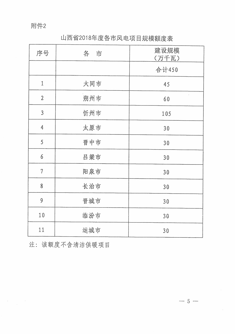 重磅！560萬(wàn)千瓦！山西省2018年度風(fēng)電開(kāi)發(fā)建設(shè)方案發(fā)布?。ǜ酵暾?xiàng)目清單）