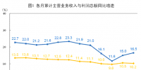 搶先看｜2018年1-5月全國電力、熱力、燃氣等實現(xiàn)利潤總額1814.6億元（附解讀）