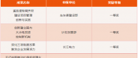 三峽集團2015-2017年度管理創(chuàng)新成果獎揭曉！有你單位嗎？