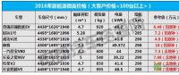 補(bǔ)貼退坡后如何選車？2018年主流新能源微面報(bào)價(jià)曝光