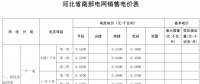 河北再降電價(jià)：南、北電網(wǎng)工商業(yè)及其它銷(xiāo)售電價(jià)分別降0.35分、0.33分