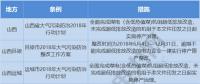 再施壓｜地方比國務院更嚴！煤電機組未完成超低改造立即停產