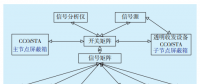 智能電網(wǎng)電力線寬帶載波通信測(cè)試系統(tǒng)關(guān)鍵技術(shù)研究