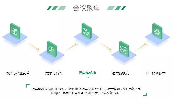 新形勢下，物流車電動化的機(jī)會與痛點(diǎn)