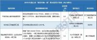 浙江、天津、海南重點(diǎn)能源項(xiàng)目名單公布 17省837個(gè)重點(diǎn)能源項(xiàng)目名單請猛戳！