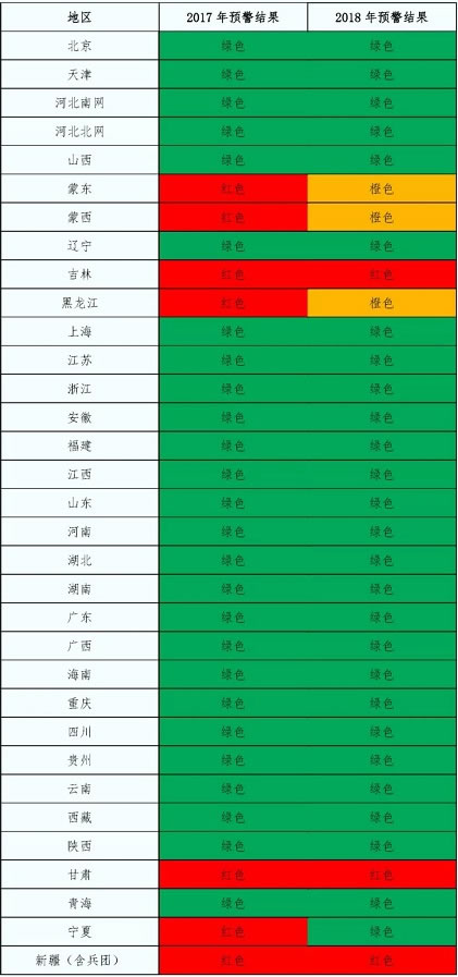 2018年中國風電的五大關注點！