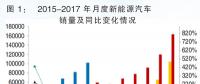 后補(bǔ)貼時(shí)代新能源汽車(chē)的機(jī)遇 中游鋰電或率先受益于補(bǔ)貼新政