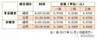 儲(chǔ)能終于盼來(lái)“擴(kuò)大峰谷價(jià)差”，不過(guò)你真的了解峰谷電價(jià)嗎？