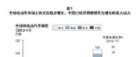 動(dòng)力電池市場(chǎng)群雄并起 如何逐鹿中原？