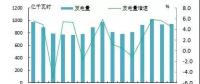 關(guān)注｜日本火電占比持續(xù)提高