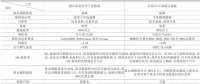 干貨 | 350MW超臨界循環(huán)流化床機組超低排放脫硫除塵技術(shù)路線對比分析研究