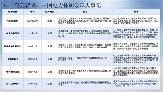 我國電力價格規(guī)制現(xiàn)狀、存在的問題及原因分析