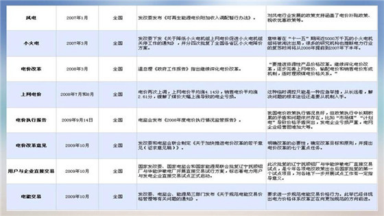 我國電力價格規(guī)制現(xiàn)狀、存在的問題及原因分析