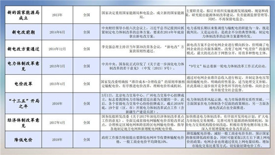 我國電力價格規(guī)制現(xiàn)狀、存在的問題及原因分析