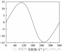 從煤炭到風電 垂直軸風電技術(shù)革新能否改寫能源版圖？