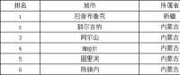 極端低溫天氣如何影響光伏組件性能？