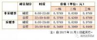 儲能終于盼來“擴大峰谷價差”，不過你真的了解峰谷電價嗎？