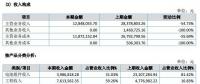 讓人費(fèi)解的萬家天能：究竟是做太陽能電池組件還是賣牛羊肉？