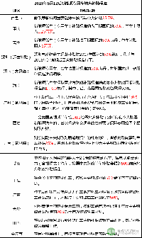 2018年上半年新能源物流車地補與路權(quán)政策盤點 半數(shù)按國標50%執(zhí)行