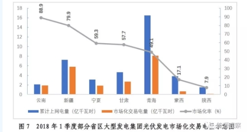 大型發(fā)電集團(tuán)電力市場交易大增 甘肅風(fēng)電交易比例67.6%