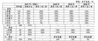 追問(wèn)：2017年四川棄水電量是多少？