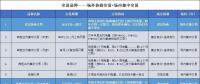 接下來 廣東將按年按月按周按日進行電力交易！