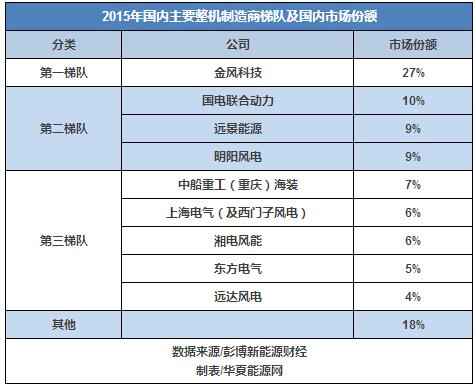 30而立：全球最知名的風電企業(yè)如何在中國打好下一戰(zhàn)？